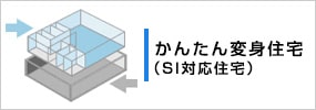かんたん変身住宅（SI対応住宅）